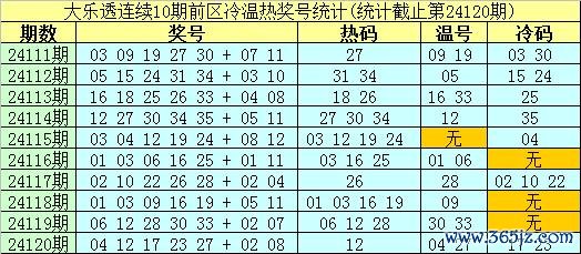 开yun体育网　　前区最近三期解冻2个冷码-开云kaiyun下载官网手机版「官方」最新下载IOS/安卓版/手机版APP