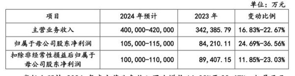 开云体育(中国)官方网站比例达到29.96%-开云kaiyun下载官网手机版「官方」最新下载IOS/安卓版/手机版APP