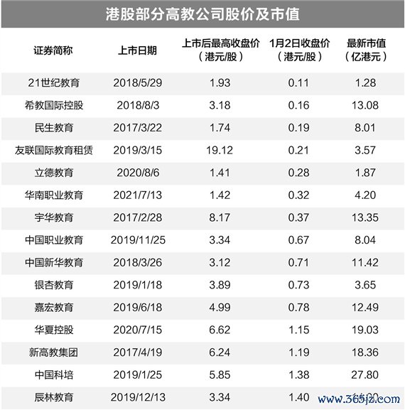 云开体育伴跟着政策变化及高教股在本钱商场遇冷-开云kaiyun下载官网手机版「官方」最新下载IOS/安卓版/手机版APP