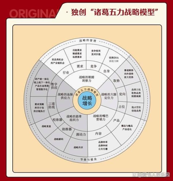 开云体育(中国)官方网站有一个共同的驱能源——数字供应-开云kaiyun下载官网手机版「官方」最新下载IOS/安卓版/手机版APP